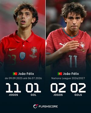 Image post by @flashscorebrasil on Instagram