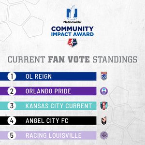 Image post by @NWSL on Twitter