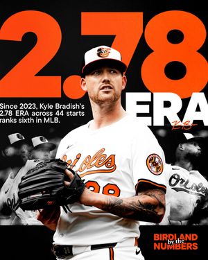 Image post by @Orioles on Twitter