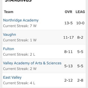 Image post by @vaasathletics on Instagram