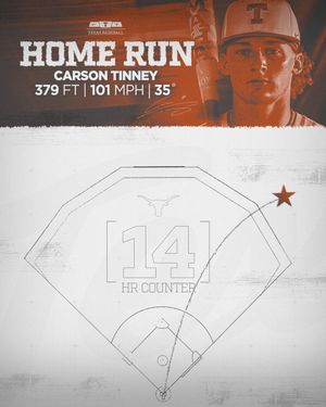 Image post by @TexasBaseball on Twitter