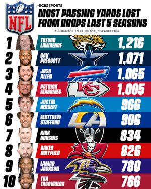 Image post by @nfloncbs on Instagram