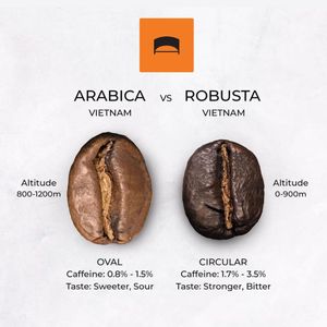 Image post by @namcoffeeco on Instagram