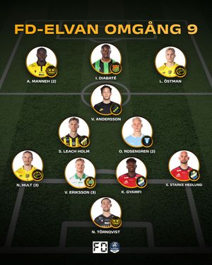 Image post by @fotbolldirekt on Instagram