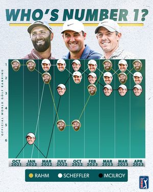 Image post by @pgatour on Instagram