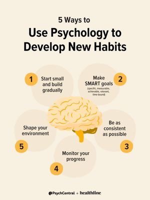 Image post by @healthline on Instagram