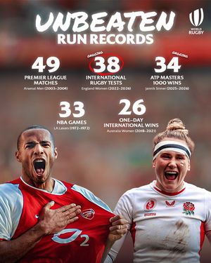 Image post by @worldrugby on Instagram