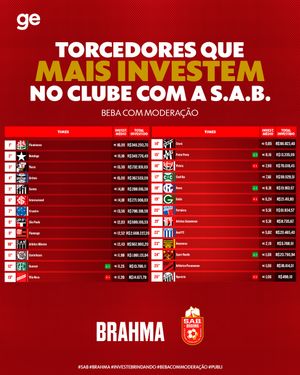 Image post by @ge.globo on Instagram