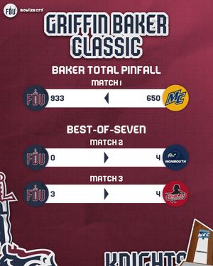 Image post by @fduknightsbowl on Instagram