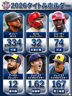 Image post by @mlbjapan on Instagram