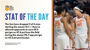Image post by @herhoopstats on Twitter