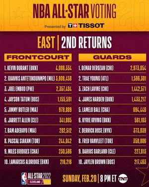 Image post by @NBA on Twitter
