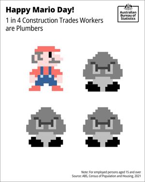 Image post by @absstats on Instagram