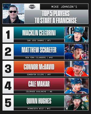 Image post by @nhlmedia on Instagram