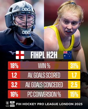 Image post by @englandhockey on Instagram