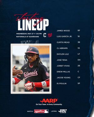 Image post by @Nationals on Twitter