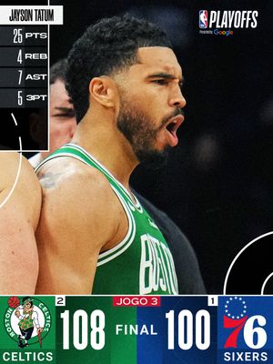 Image post by @nbabrasil on Instagram