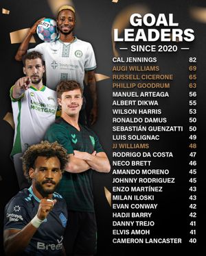 Image post by @uslchampionship on Instagram