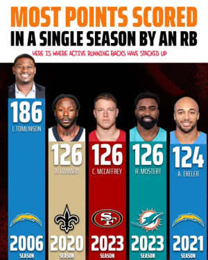 Image post by @draftkings on TikTok