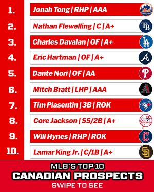 Image post by @mlbpipeline on Instagram