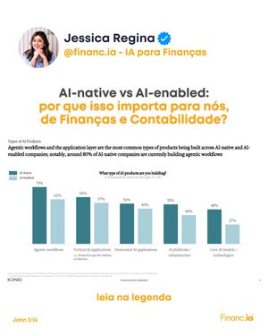 Image post by @financ.ia on Instagram