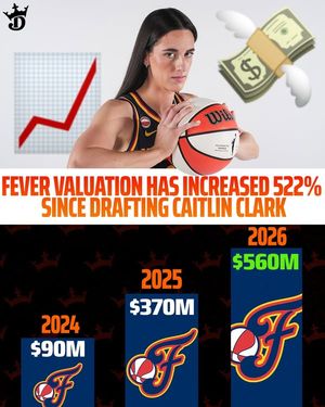 Image post by @draftkings on Facebook