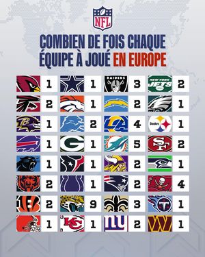 Image post by @nflfrance on Instagram