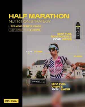 Image post by @scienceinsportusa on Instagram