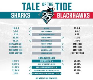 Image post by @sanjosesharks on Instagram