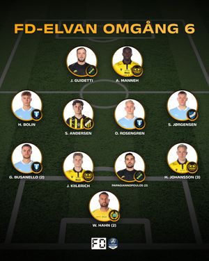 Image post by @fotbolldirekt on Instagram