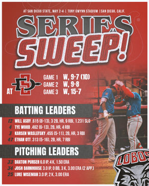 Image post by @unmlobobaseball on Instagram
