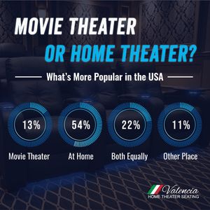 Image post by @valenciatheaterseating on Instagram