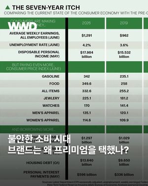 Image post by @wwdkorea on Instagram