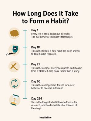 Image post by @healthline on Instagram