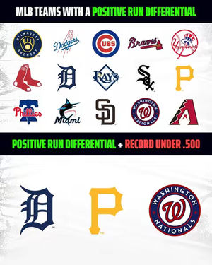 Image post by @draftkings on TikTok
