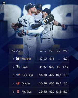 Image post by @bronx_bombers.news on Instagram