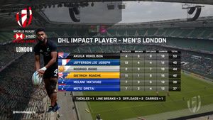 Image post by @WorldRugby7s on Twitter