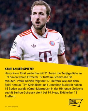 Image post by @interwetten on Instagram