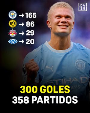 Video post by @daznfutbol on TikTok