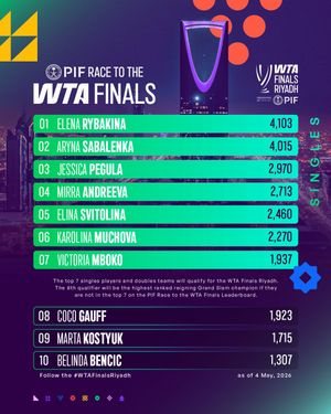 Image post by @wta on Instagram