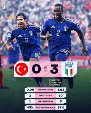 Image post by @lagazzettadellosport on TikTok