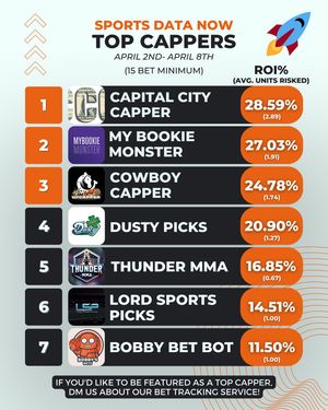 Image post by @sportsdatanow on Instagram
