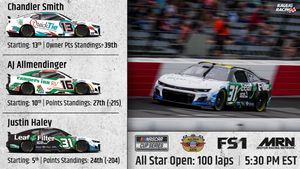 Image post by @KauligRacing on Twitter