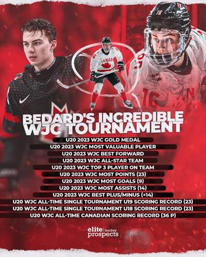 Image post by @eliteprospectshockey on Instagram