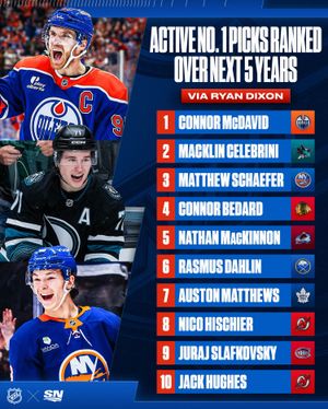 Image post by @sportsnet on Instagram