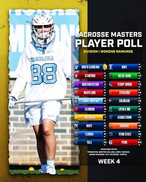 Image post by @lacrosse.masters on Instagram