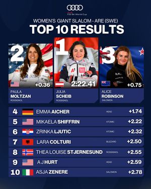 Image post by @fisalpine on Instagram