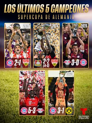 Image post by @telemundodeportes on Instagram