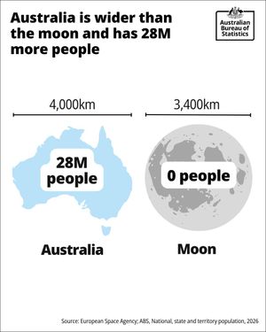 Image post by @absstats on Instagram