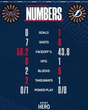 Image post by @Capitals on Twitter